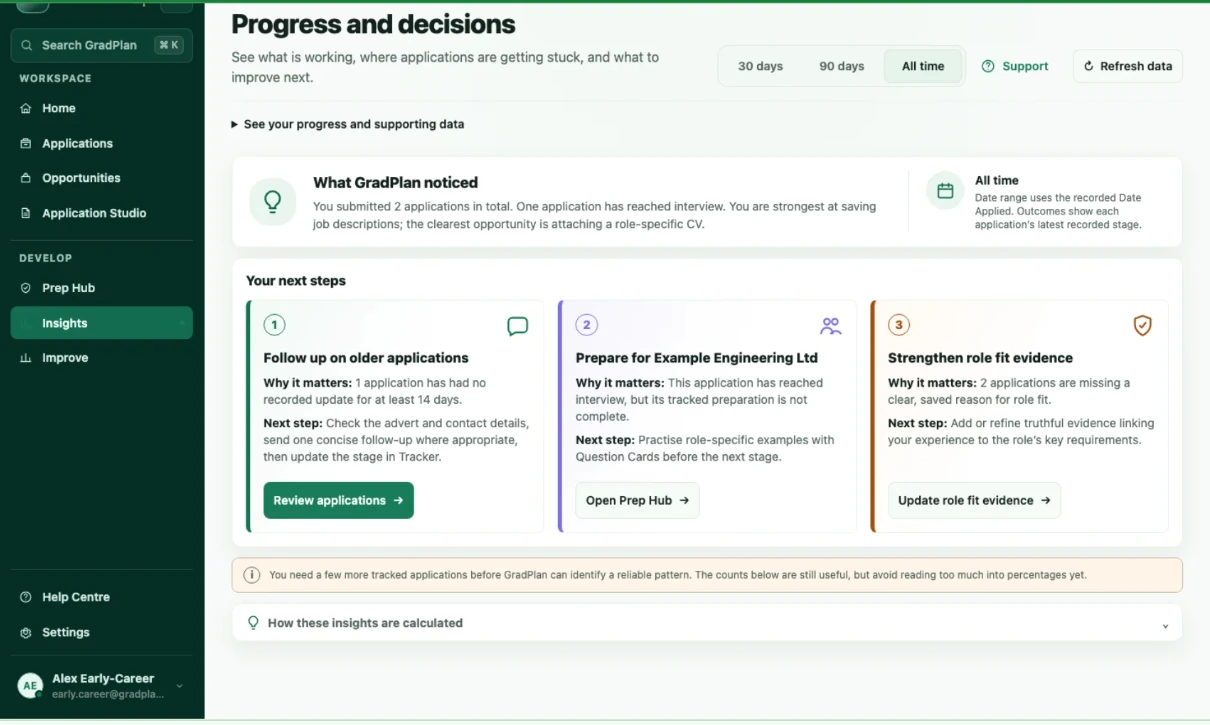GradPlan Insights demo showing progress and next-action cards for fictional applications.
